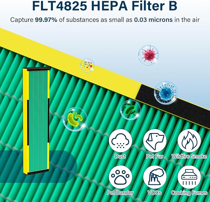 2 Pack FLT4825 Toxin Clear HEPA Filter B Replacement Fit - Image 7
