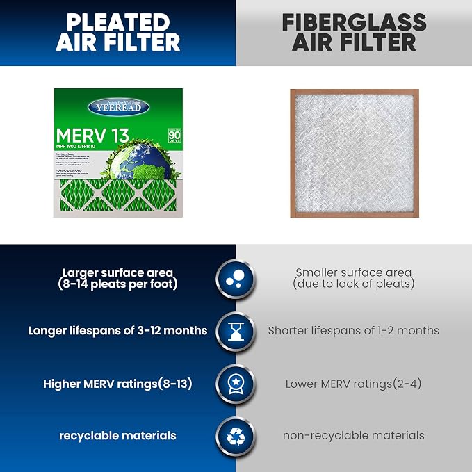 10X10x1 MERV 13 Air Filters, Actual Size: 9.70" x 9.70" x 0.75", Pleated Design - Image 4