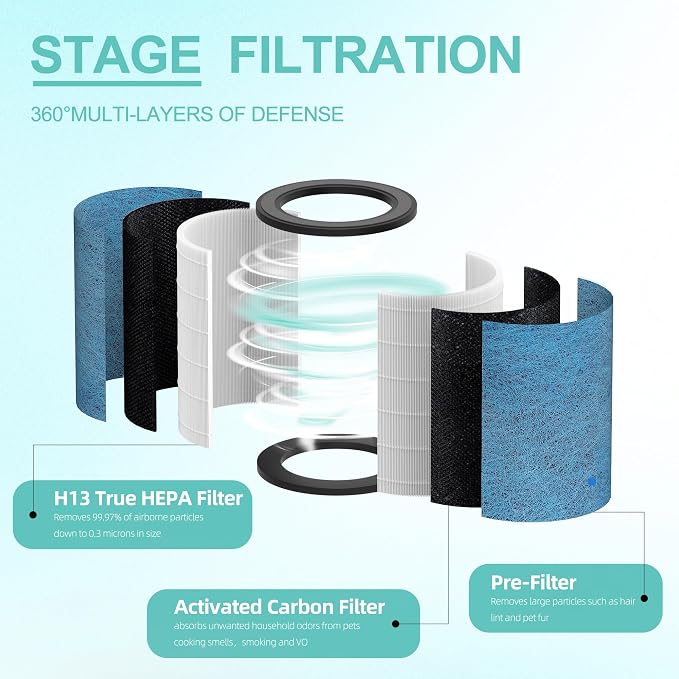 HP301 HP302 NeverChange Replacement Filter Compatible - Image 4