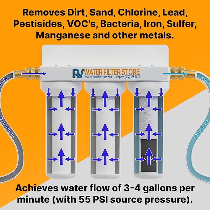 Enhanced RV Water Filter System – Triple Canister Filtration - Image 5