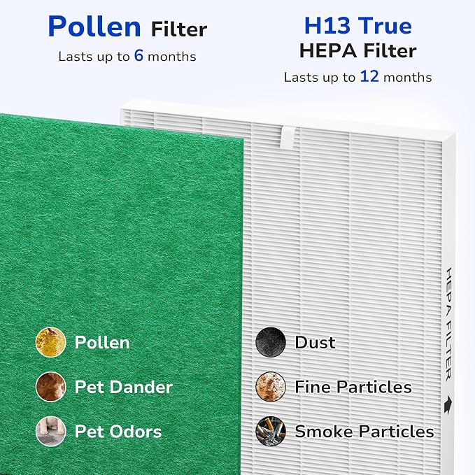 Fil-fresh 3-Pack Airmega AP-1512HH Pollen Filter Replacement Set - Image 4
