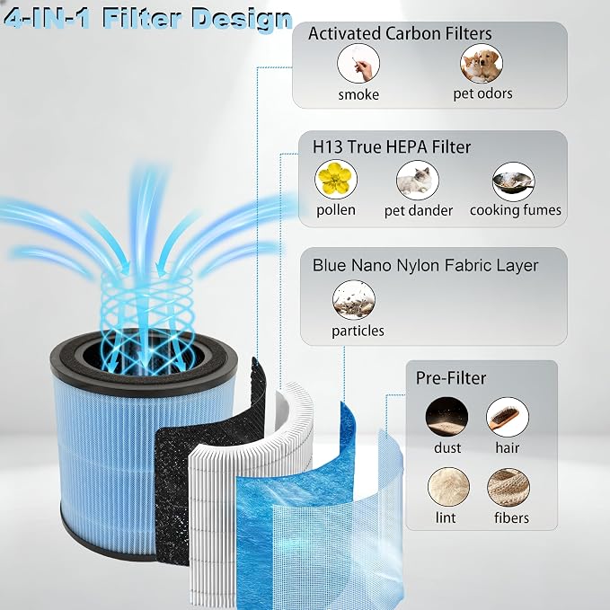 2 Pack AP0601 Compatible with AIRTOK Air Puri-fier Replacement Filter, 4-in-1 - Image 3