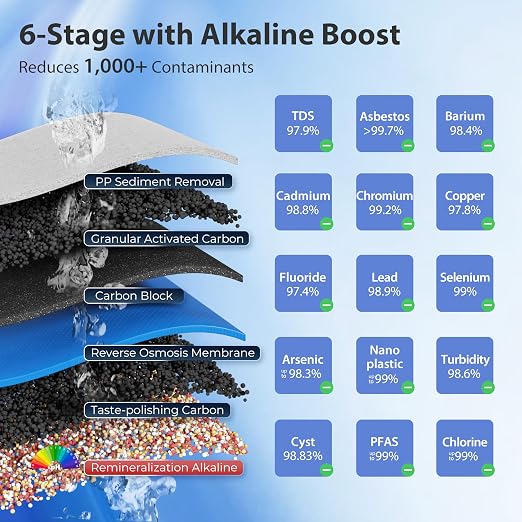 iSpring RCC2AK, Upgraded 200 GPD, pH+ 6-Stage Under Sink Reverse Osmosis System - Image 6