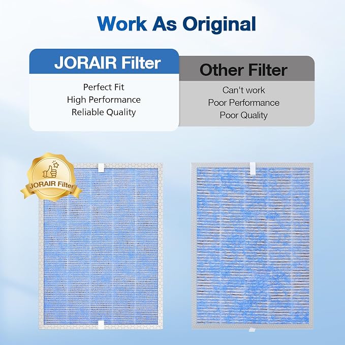2 PACK MSA3/MSA3S HEPA Replacement Filter Compatible - Image 6