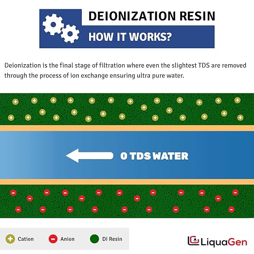 LiquaGen- Aquarium Reef Reverse Osmosis Deionization Water Filter System + TDS - Image 6