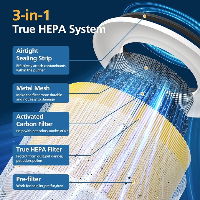 2 Pack 14 True HEPA Pet Care Replacement Filter Compatible - Image 2