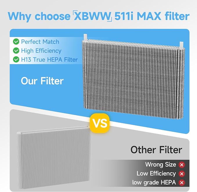 2 Packs Upgraded 511i Max Mixed Carbon Replacement Filter Compatible - Image 6