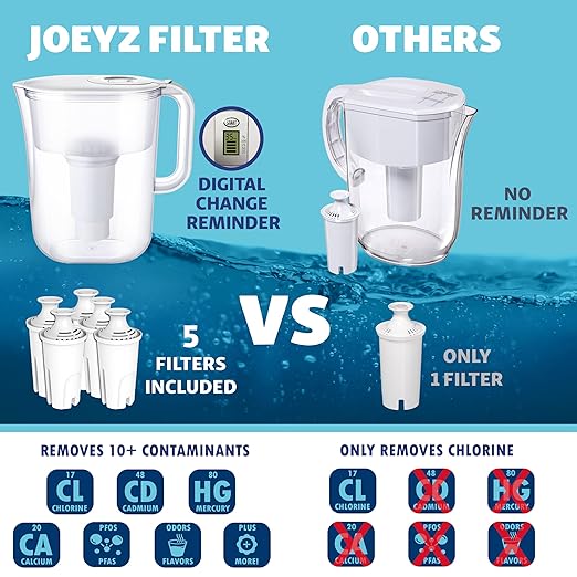 10-Cup Water Filter Pitcher - Image 3