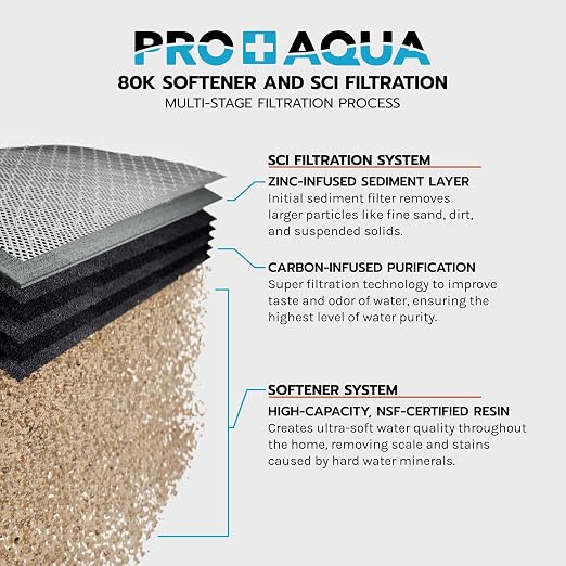 PRO+AQUA PRO-SCI-S80E Whole House Water Filter & Softener Bundle | 80, 000 - Image 7