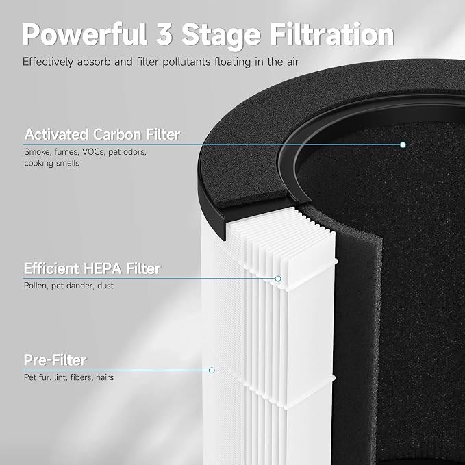 2 Pack APF-H13BV2 Replacement filter - Image 3