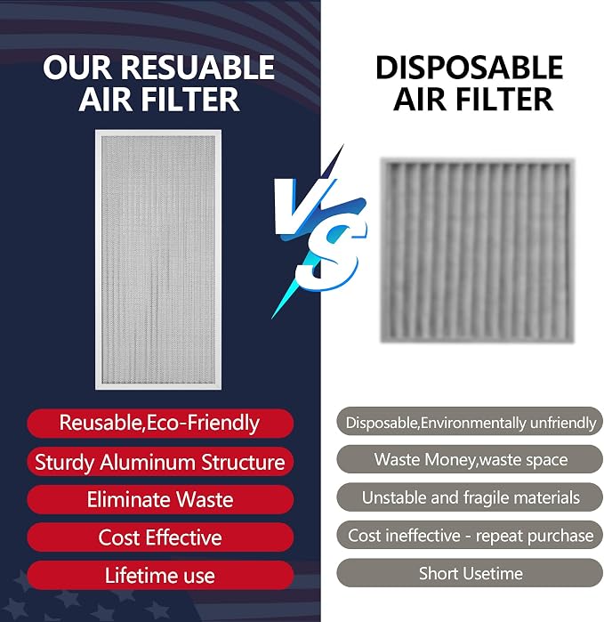 10x20x1 Electrostatic Air Filter, MERV 8 Reusable Aluminum AC/HVAC Furnace - Image 4