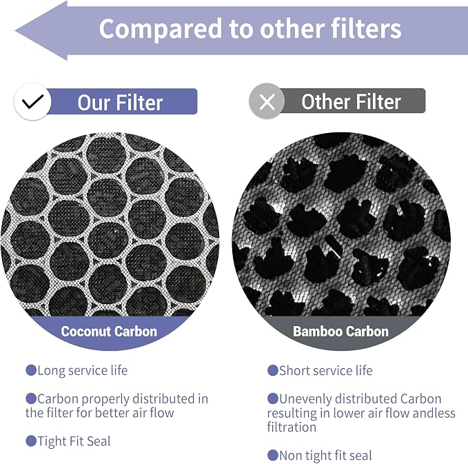 Filter Replacement Kit Compatible - Image 6