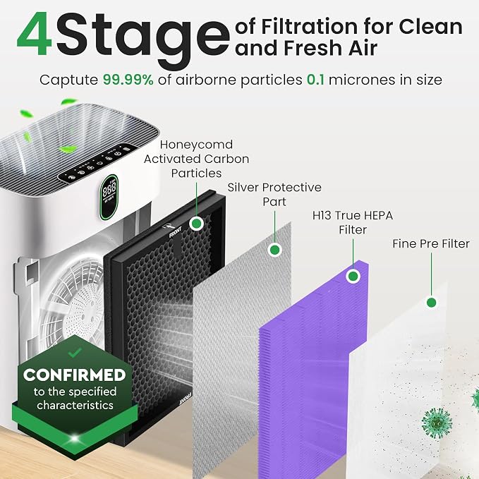 4 Pack Purple HY4866 Replacement Filters – Compatible - Image 5