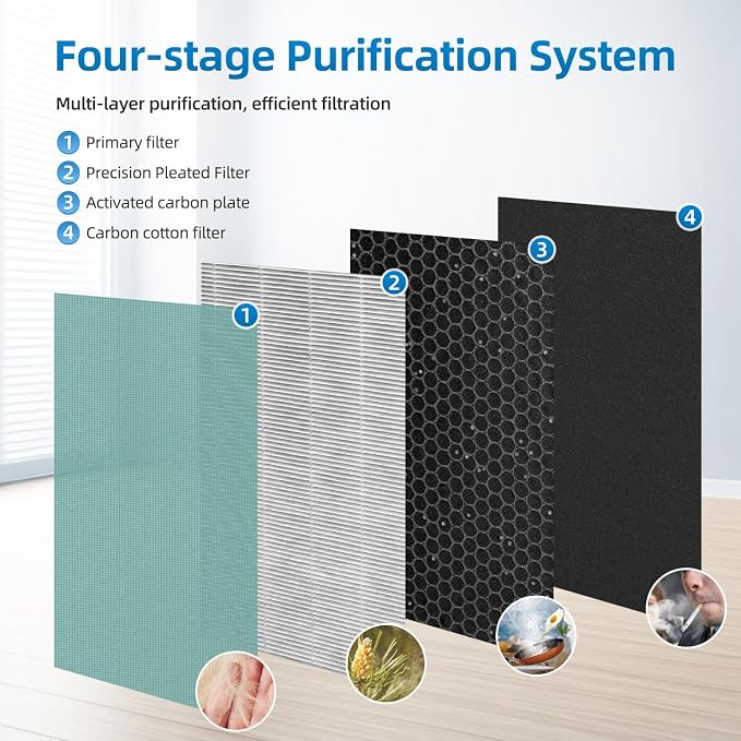 KC-850U Replacement Filter Set Compatible - Image 3