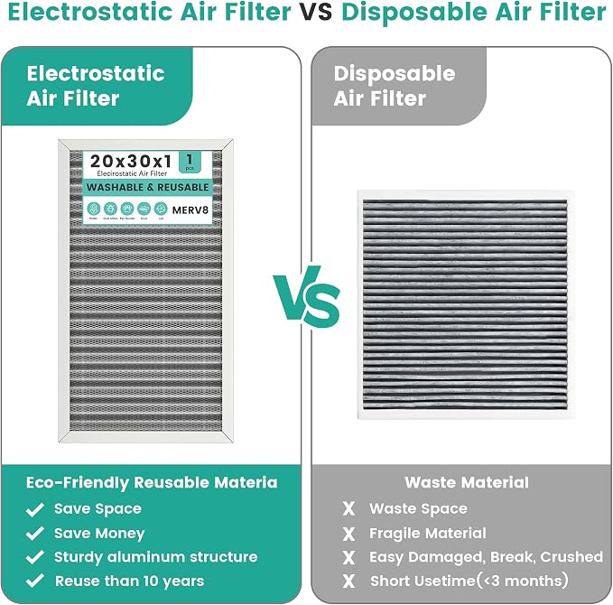 20x30x1 Reusable HVAC Furnace Air Filter, Washable Electrostatic Furnace Filter - Image 5
