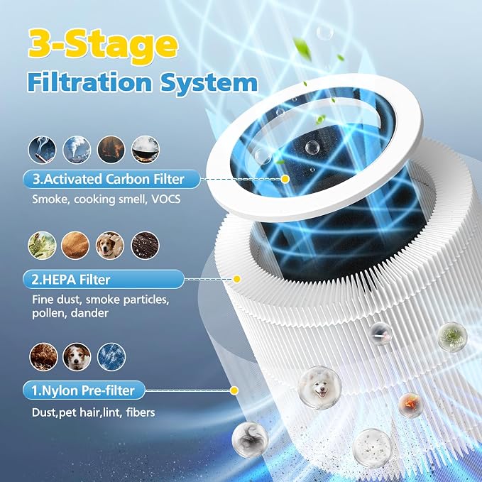 2-Pack AP100 AP102 Replacement Filter Compatible - Image 3