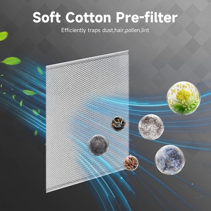 2 Packs 411i max Fabric Pre-filter Cover Replacement Filter - Image 6