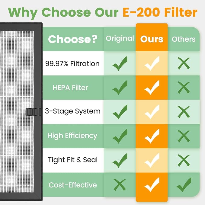 E-200 filter Replacement Compatible - Image 6