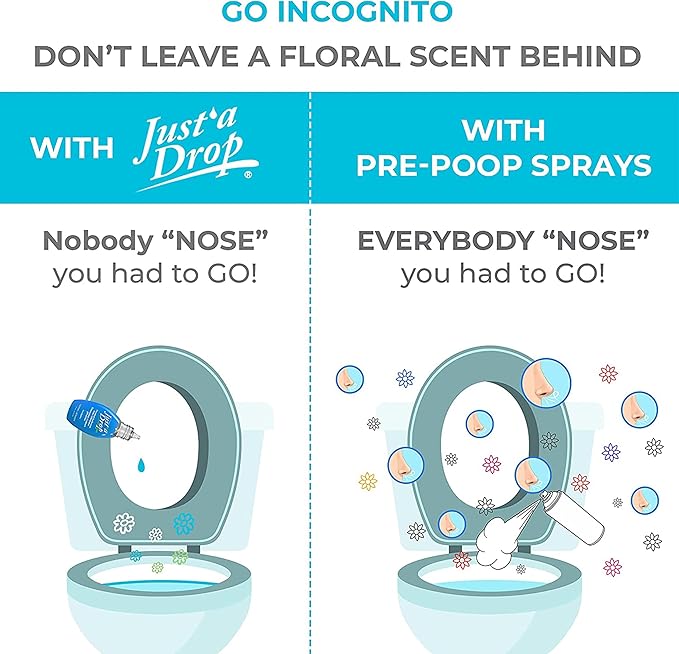 Prelam Just a Drop Odor Eliminator - Before You Go Toilet Freshener - Deodorizer Odor Eliminator - Toilet Bowl Freshener - Eucalyptus - 0.2 oz