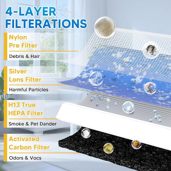 MK-01 & MK06 True HEPA Filter Replacement Compatible - Image 8