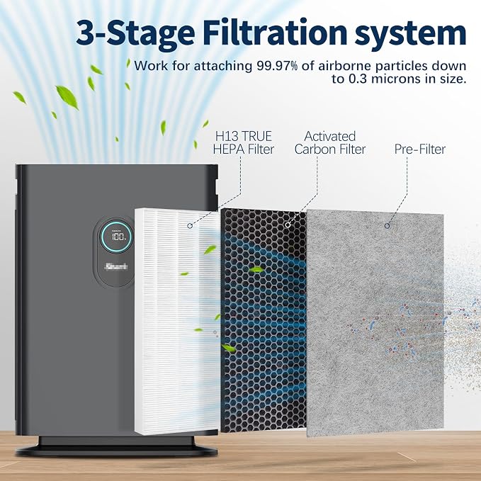 3 Pack HE401 Replacement Filter Compatible - Image 2
