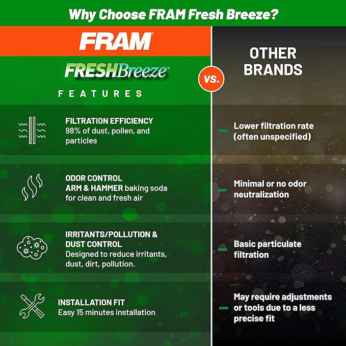 FRAM Fresh Breeze Cabin Air Filter Replacement - Image 4