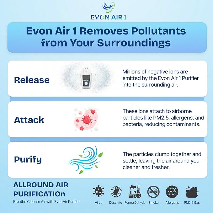 Portable Air Purifier for Travel - Image 5