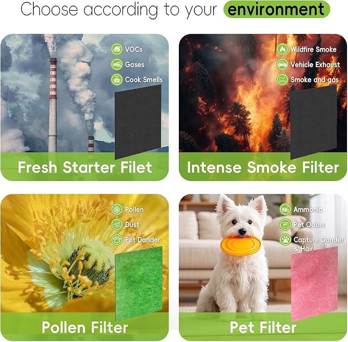 AP-1512HH & 200M Pollen Filter Set: 6 Pollen Pre-Filters & 2 HEPA Filter - Image 6