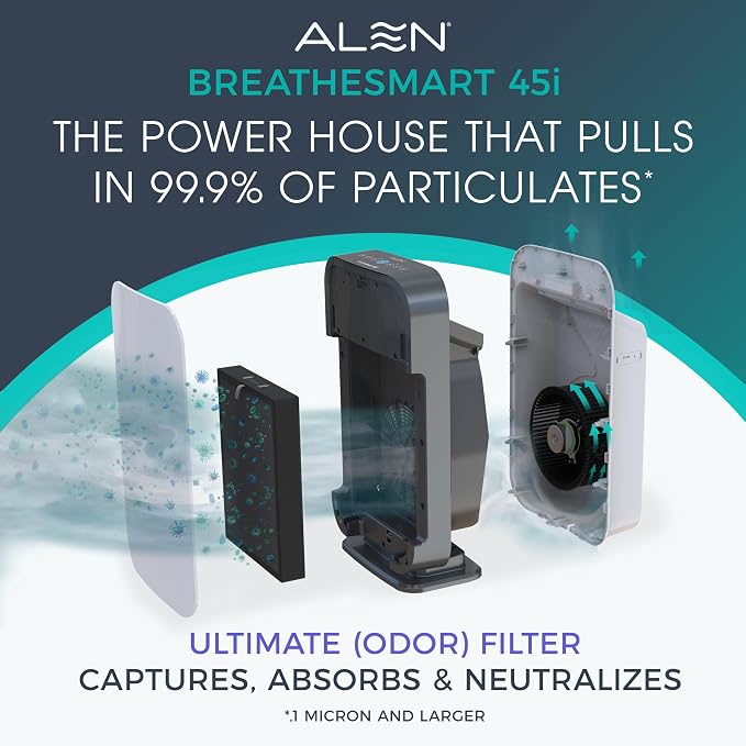 Alen HEPA Air Purifier for 1, 900 Sq. Ft. Large Rooms - Image 2