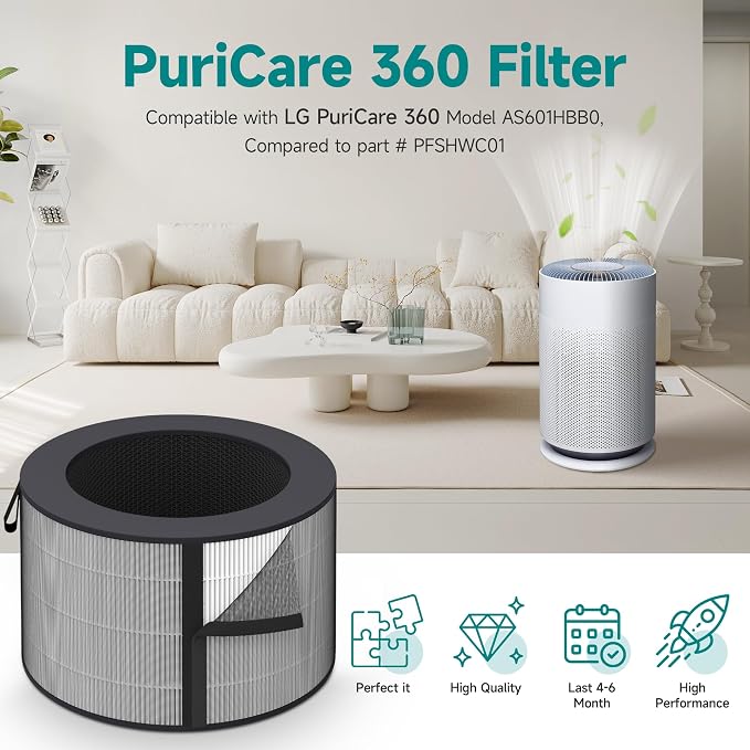 PuriCare 360 Filter Compatible - Image 2