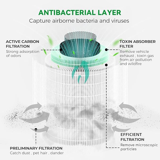 Afloia Toxin Romover Filter for KILO/KILOPRO/KILOPLUS/MIRO/MIROPRO Air Purifiers - Image 4
