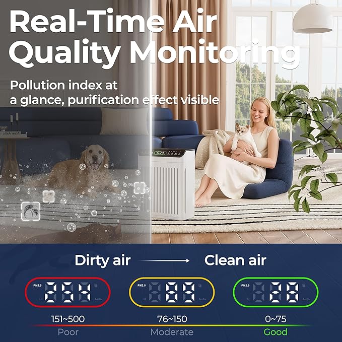 Air Purifiers for Home Large Room up to 2200sq.ft - Image 6