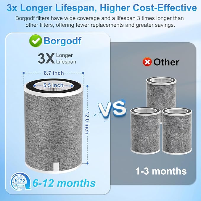 2 Pack HP201 HP302 Replacement Filter Compatible - Image 4