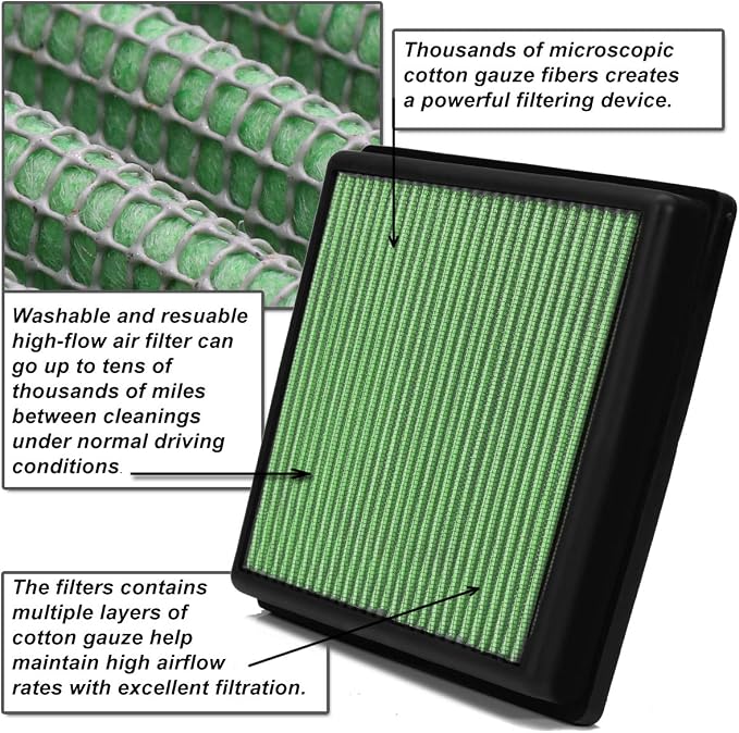 Auto Dynasty High Flow Engine Air Panel Filter Drop-in Reusable & Washable - Image 5