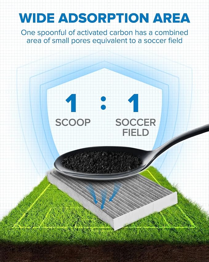 PHILTOP HEPA Cabin Air Filter w/Activated Carbon, Compatible - Image 2