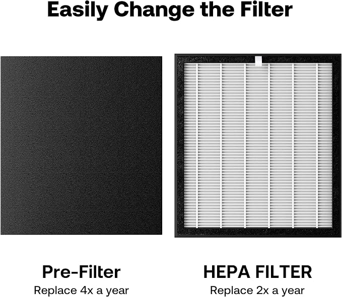 6 Pack Washable Pre-Filters for T554 Air Purifier, Original Version - Image 4