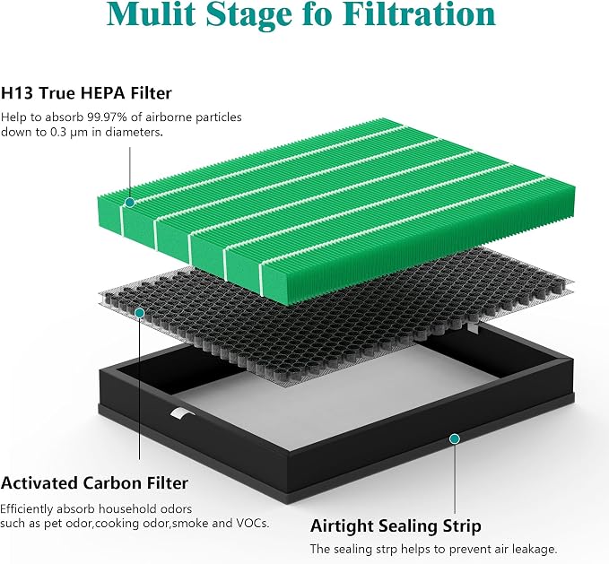 400/400S Replacement Air Filters Set - Image 3