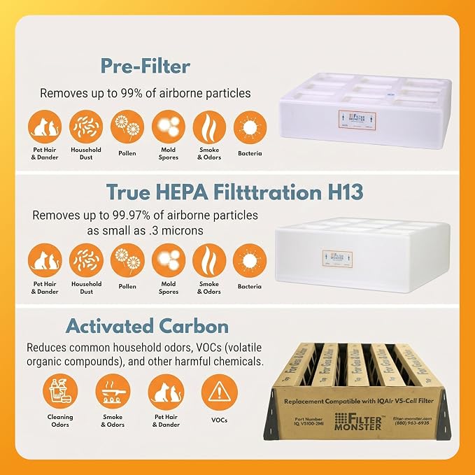Filter-Monster - Replacement Air Filter Bundle - Image 3