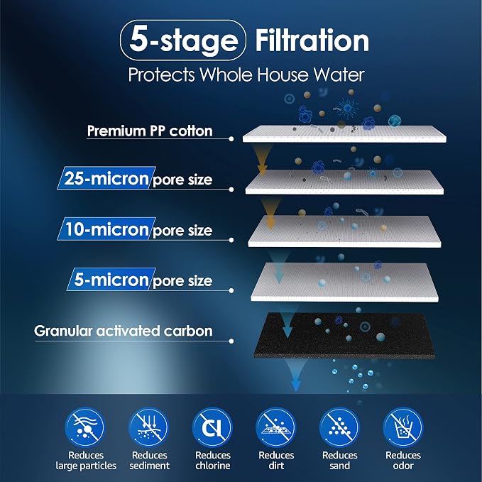 Waterdrop FXHTC AP810 10" x 4.5" Whole House Water Filter, Replacement - Image 3