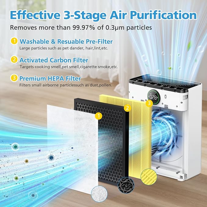 2 Pack PR1 Replacement Filter for Mooka Mode PR1 Air Purifier, H13 True HEPA - Image 3