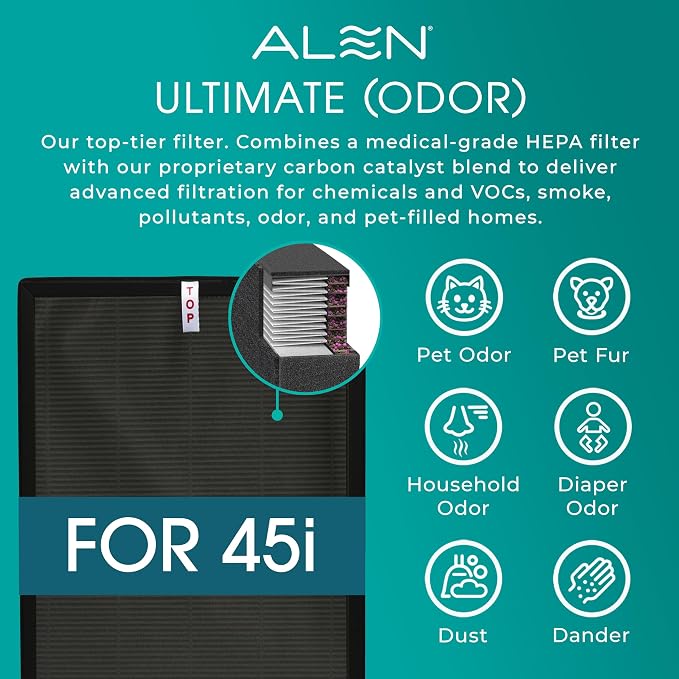 Alen HEPA Air Purifier for 1, 900 Sq. Ft. Large Rooms - Image 4