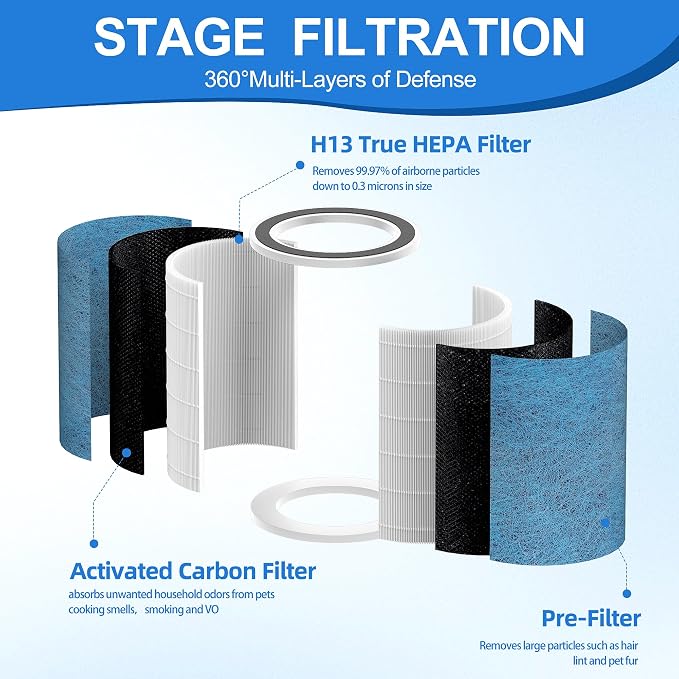 HP301 Neverchange Replacement Filter Compatible - Image 8