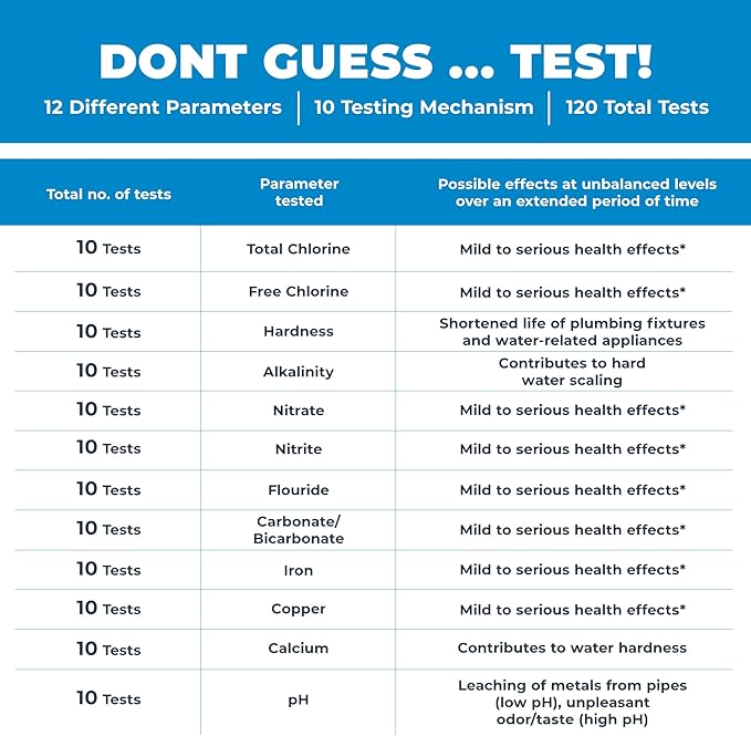 Safe Home® 12-in-1 Drinking Water Test Kit – DIY Testing - Image 5