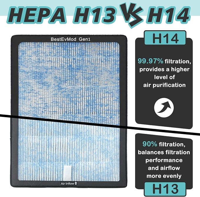 BestEvMod H14 Air Filter Gen1 Compatible - Image 4