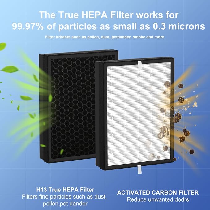 TT-AP007 True HEPA Filter Replacement Compatible - Image 2