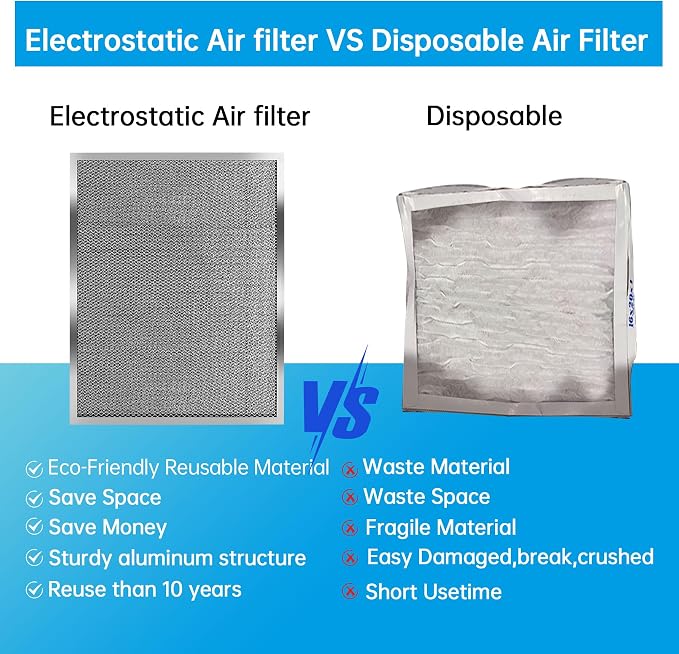 UBeesize 19.75x19.75x0.82 Inch Reusable Air Filter - Image 3