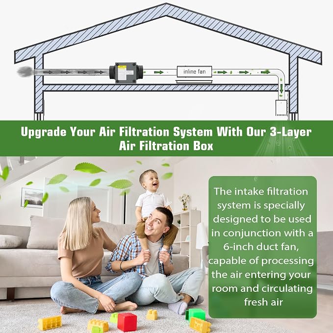 6" Inline Filter Box with 3-Layer HEPA & Activated Carbon Filtration - Image 5