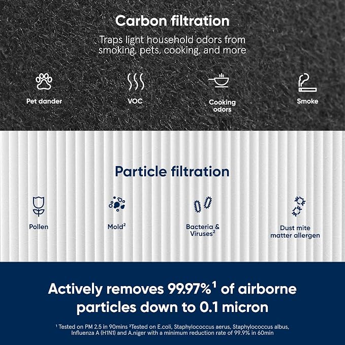 BLUEAIR Genuine Blue Pure 311 Auto Replacement Filter - Image 3