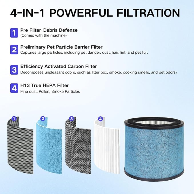 HP071BRN HP072 Replacement Filter - Image 3