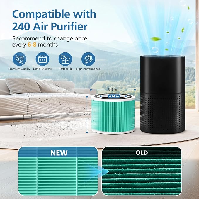 2 Pack 14 True HEPA Toxin Absorber Replacement Filter Compatible - Image 7
